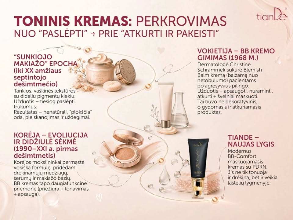 Toninis kremas -  TianDe BB-Comfort kremas 