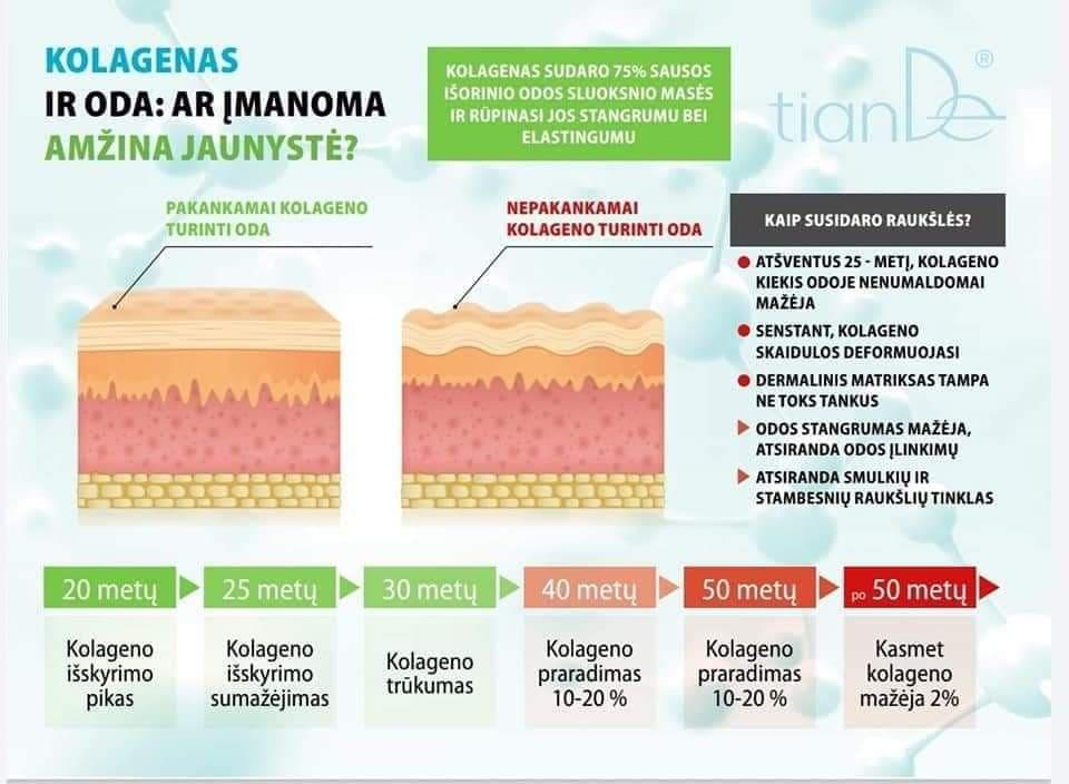 Maisto papildas tianDe gelis su vyšnių – granatų sultimis ir kolagenu - Tiandelt.lt