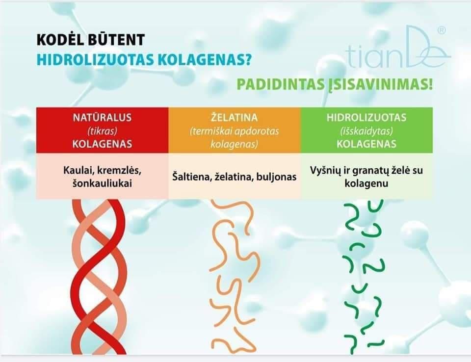 Maisto papildas tianDe gelis su vyšnių – granatų sultimis ir kolagenu - Tiandelt.lt